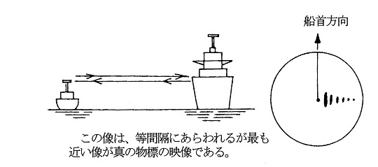 舶用アンテナについて 方位分解能 距離分解能 最大探知距離 最小探知距離 かえで 知識と記憶の貯蔵庫