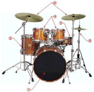 Drumkit