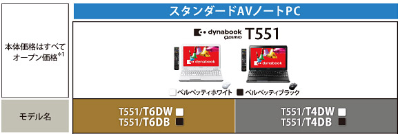 T551主要スペック