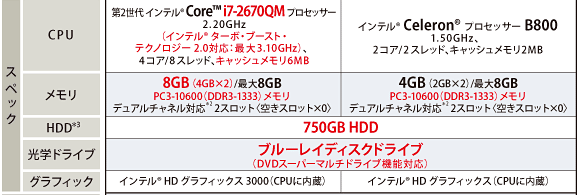 T551主要スペック
