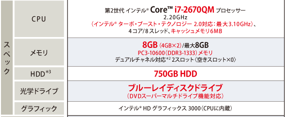 T751主要スペック