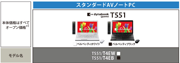 T551主要スペック