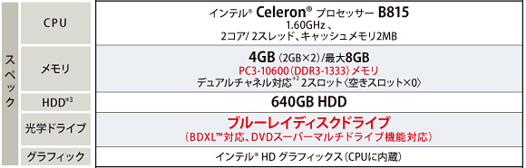 T551主要スペック