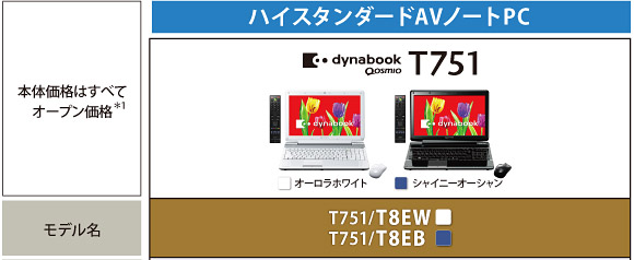 T751主要スペック