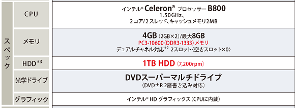 D711主要スペック