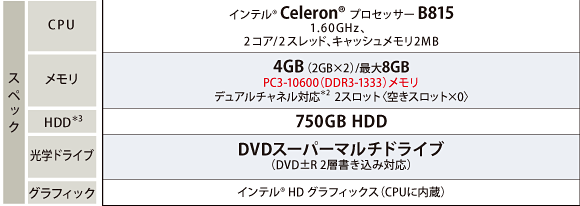 D711主要スペック