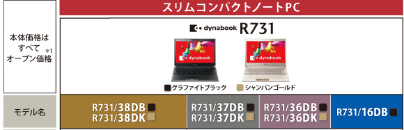 R731主要スペック