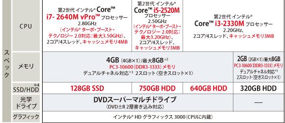 R731主要スペック