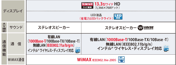 R731主要スペック