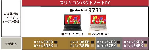 R731主要スペック