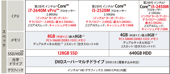 R731主要スペック