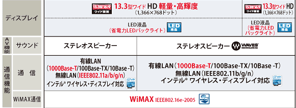 R731主要スペック