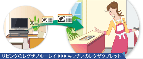 リビングのレグザブルーレイ＞＞＞キッチンのレグザタブレット