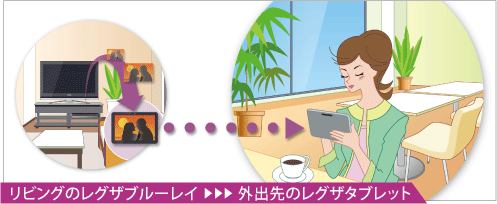 リビングのレグザブルーレイ＞＞＞外出先のレグザタブレット