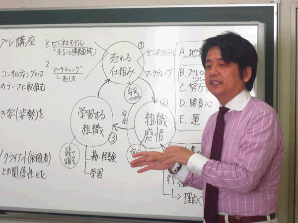 いい会社コンサルタント養成講座