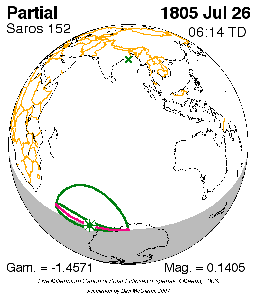 saros 152