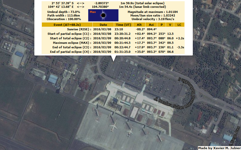 パレンバン空港北側の駐車場付近のDATA