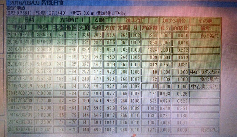 日本村観測地のＤＡＴＡ