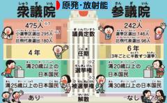 にほんブログ村 環境ブログ 原発・放射能へ