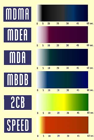 EZ Test » World's supplier of drug testing.