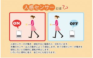 人感センサー付きセラミックファンヒーターSF-309S(W)