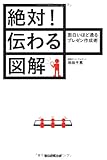 絶対!伝わる図解  面白いほど通るプレゼン作成術