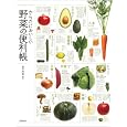 商品の詳細