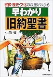 早わかり旧約聖書―宗教・歴史・文化の深層がわかる