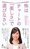 株はチャートの「美しさ」で選びなさい