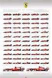 フェラーリ Ferrari F1 (Evolution) ポスター