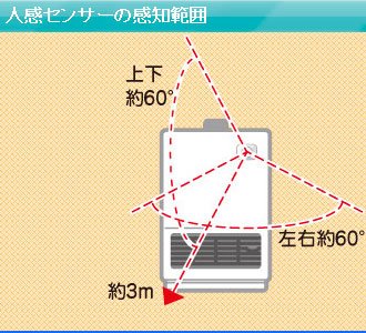 人感センサー付きセラミックファンヒーターSF-309S(W)