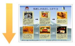 専用の「食べ方説明書」も同封