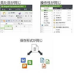 極めて近い操作性　さらに保存拡張子も同じ