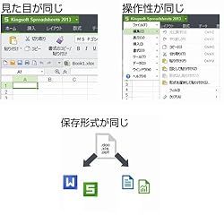 極めて近い操作性　さらに保存拡張子も同じ