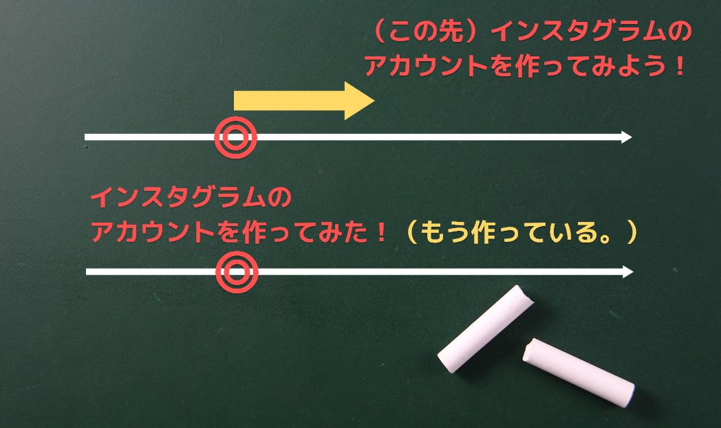 名詞的用法の不定詞と動名詞の違い-5