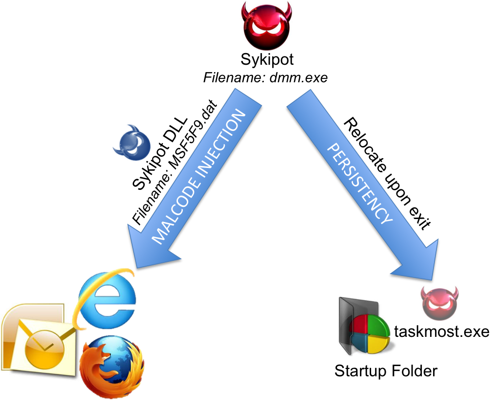Repareer Exe.dll