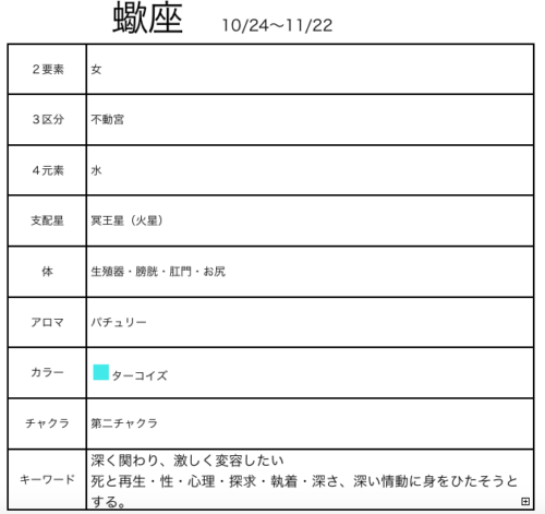 蠍座の特徴 人と深く繋がり共有する ココロとカラダの縁結び研究所 福山ジュンコの研究日記 出雲 東京