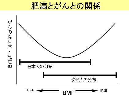 å³2ï¼è¥æºã¨ããã¨ã®é¢ä¿