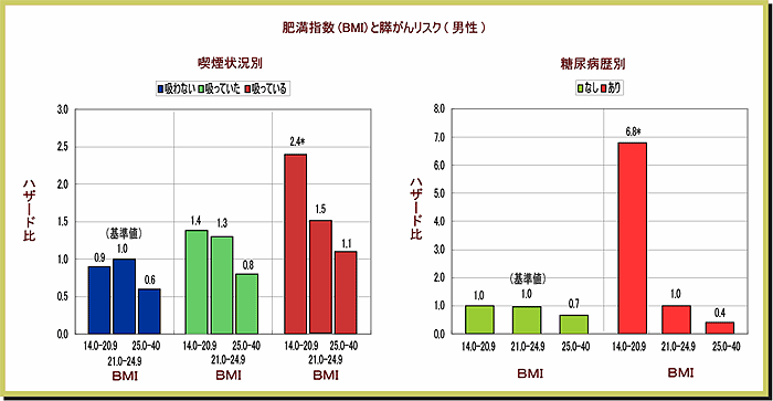 「肥満と癌」の画像検索結果