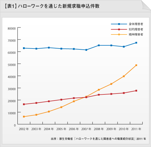 関連画像