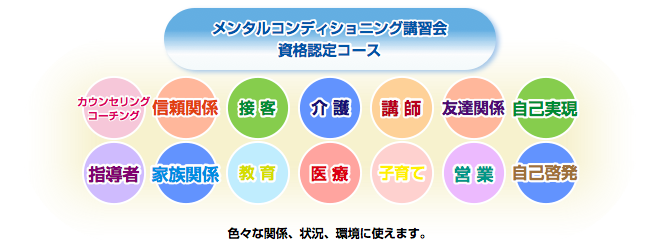 図1 色々な関係、状況、環境に使えます。