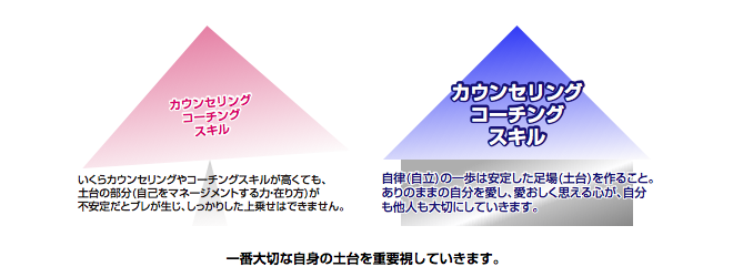 図2 一番大切な自身の土台を重要視していきます。