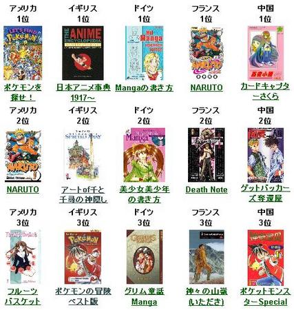 f:id:kaigai-marketing:20080116102452j:image