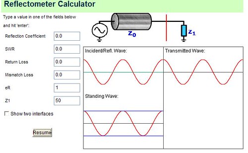 What is VSWR (Voltage Standing Wave Ratio).