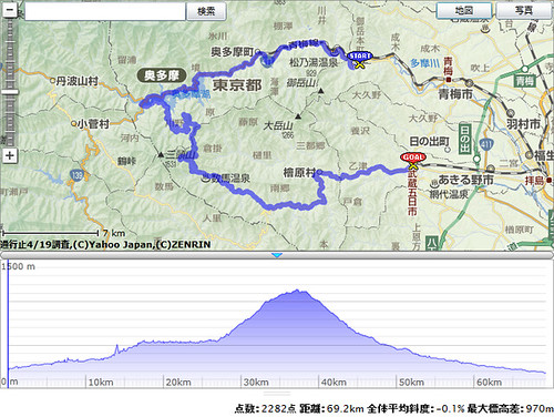 maps