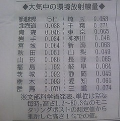 放射線