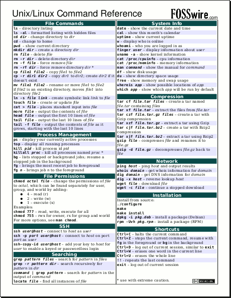Linux Commands - A practical reference.
