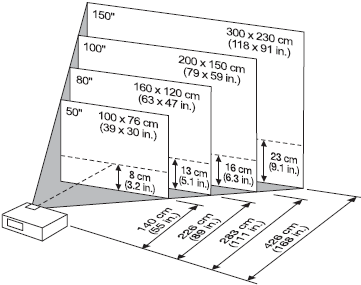 Расстояние от проектора до экрана. Размеры экрана для проектора для домашнего кинотеатра. Экран для проектора Размеры. Диагональ экрана проектора.