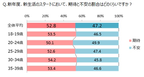 新生活と肌トラブルに関する生活者調査:株式会社マンダム