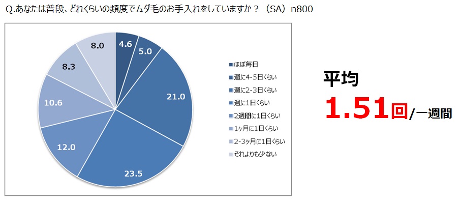ミュゼプラチナム調べ class=